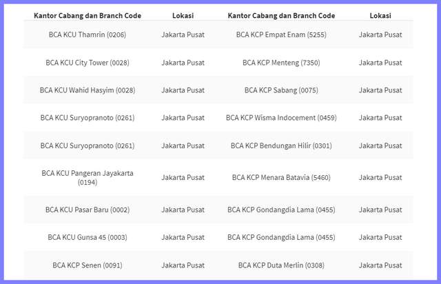 Daftar Branch Code BCA